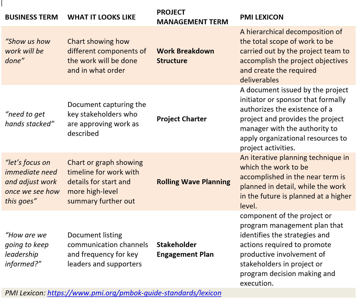 Speaking project management for non project managers